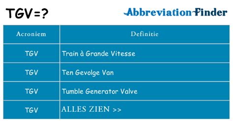 tvg afkorting.